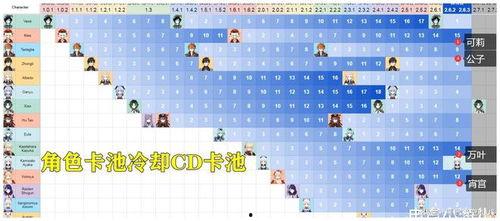 3.0最新爆料卡池,新角色、新故事，精彩纷呈即将开启  第1张